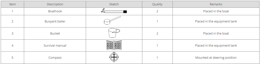 Список свободных оборудования для бесплатной спасательной шлюпки
