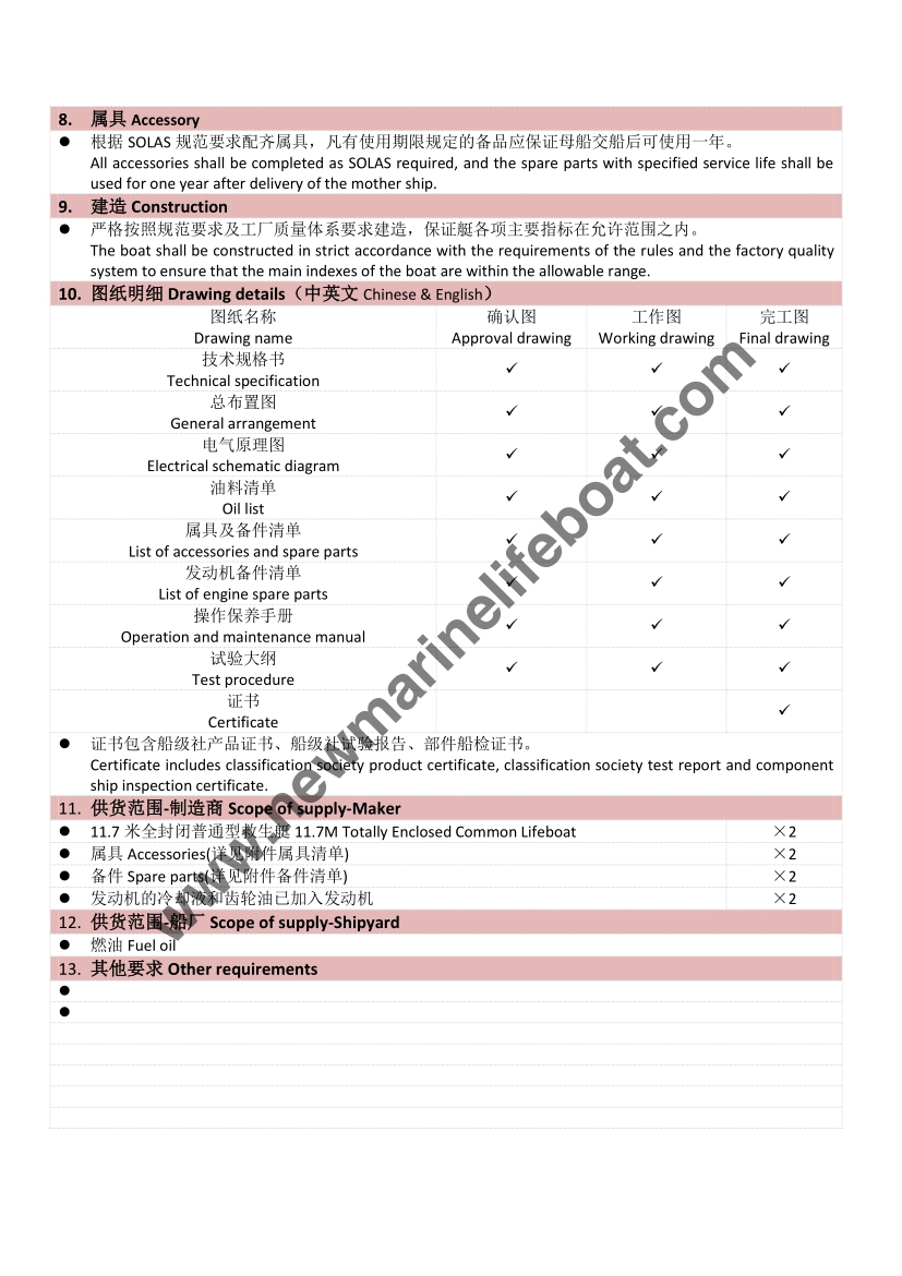 Полностью закрытая спасательная шлюпка (2) 