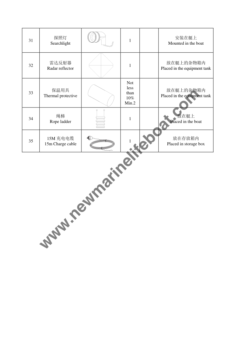 NM85C Полностью закрытая спасательная шлюпка (9)