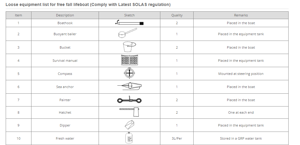 оборудование