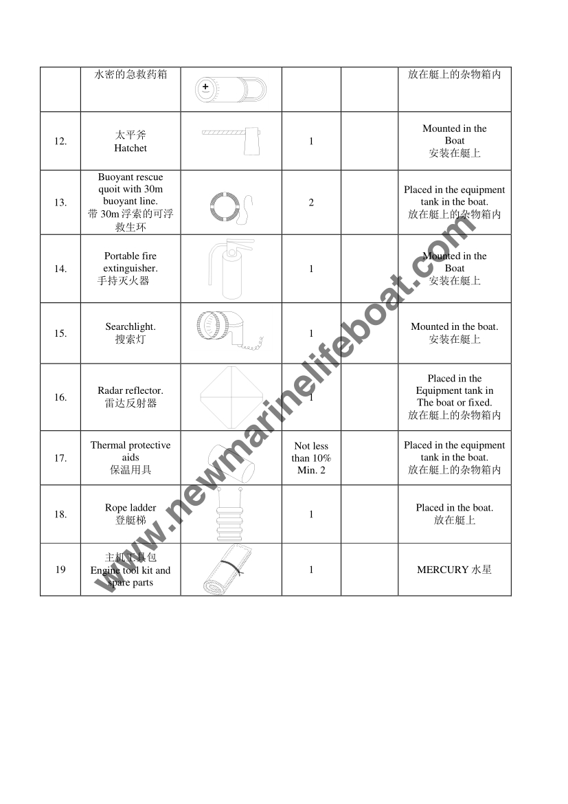 NM43R Установите лодку (5) 