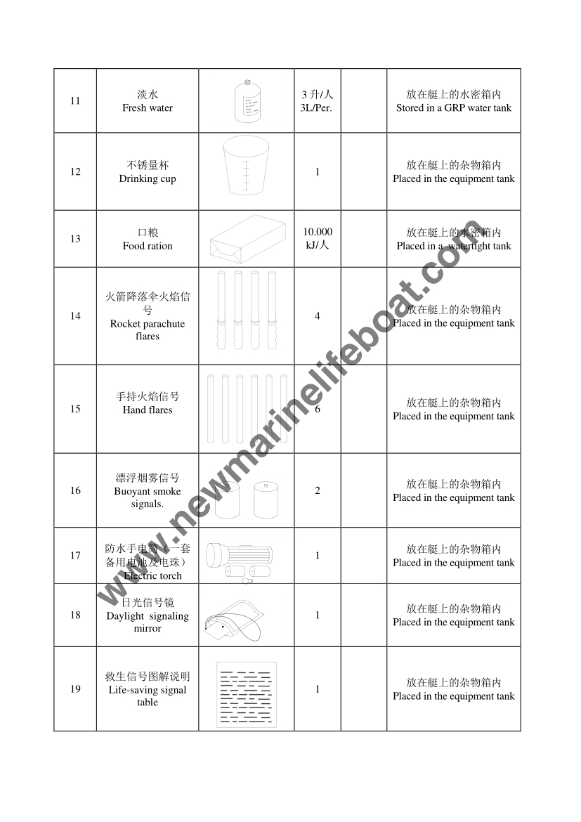 NM75C Полностью закрытая спасательная шлюпка (7) 
